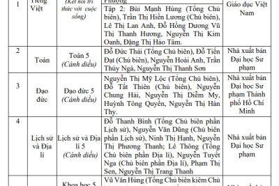 Công khai thông tin cơ sở vật chất, đội ngũ nhà giáo, chất lượng giáo dục, cam kết chất lượng giáo dục, dự toán thu – chi ngân sách từ tháng 02/2026 của trường Tiểu học Bình Mỹ