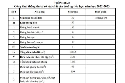 Trường TH B Bình Mỹ Thông báo về các khoản thu dịch vụ phục vụ, hỗ trợ giáo dục ngoài học phí năm học 2025-2026 (theo HD của Nghị quyết số 30)