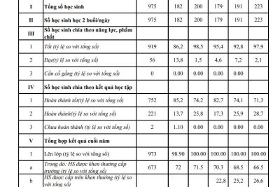 Kế hoạch thực hiện công khai năm học 2025-2026 của trường tiểu học Bình Mỹ